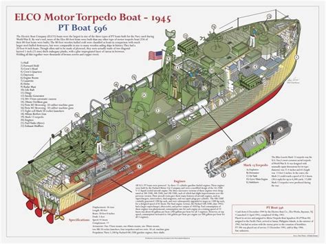 <b>PT</b> <b>boats</b> were a variety of torpedo-armed fast attack craft used by the United States Navy in World War II to attack larger surface ships. . Elco pt boat plans